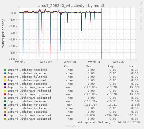 ams1_208340_v4 activity