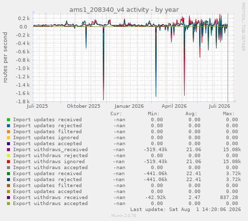 ams1_208340_v4 activity
