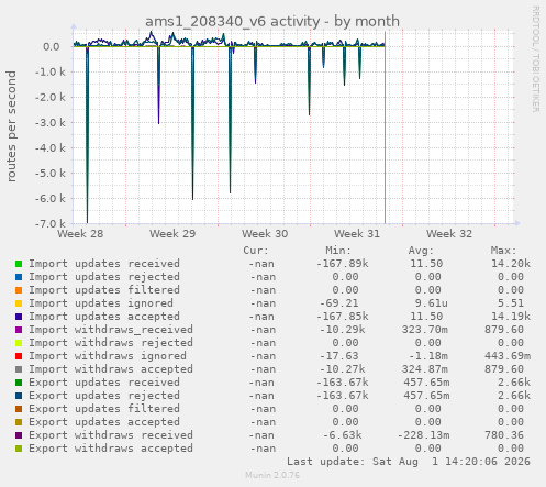 ams1_208340_v6 activity