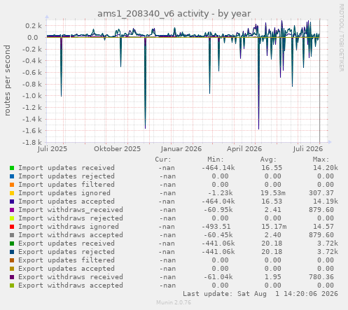 ams1_208340_v6 activity
