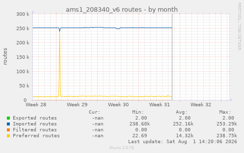 ams1_208340_v6 routes