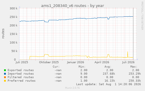 ams1_208340_v6 routes