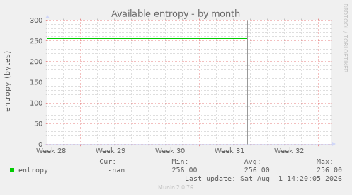Available entropy