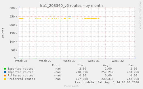 fra1_208340_v6 routes