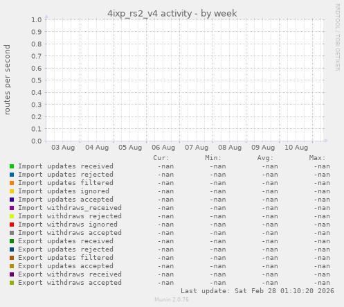 4ixp_rs2_v4 activity