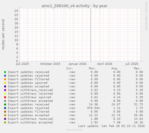 ams1_208340_v4 activity