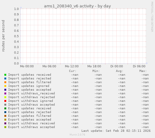 ams1_208340_v6 activity