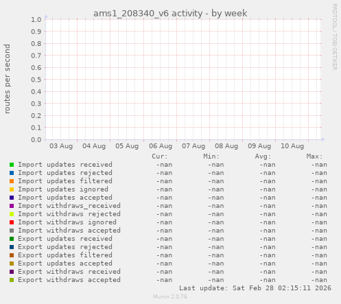 ams1_208340_v6 activity