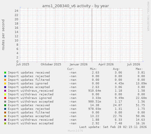 ams1_208340_v6 activity