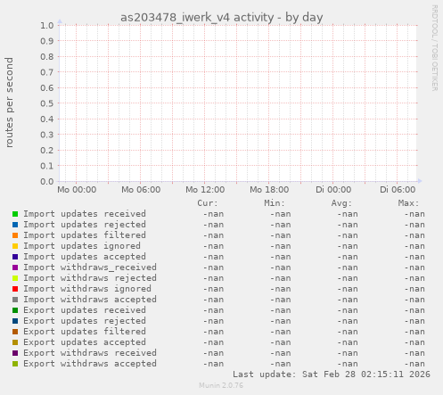 as203478_iwerk_v4 activity