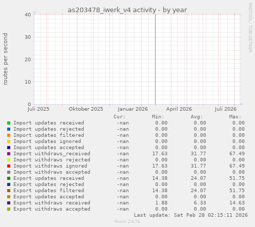 as203478_iwerk_v4 activity