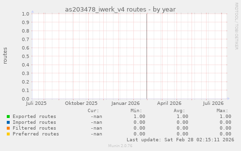 as203478_iwerk_v4 routes