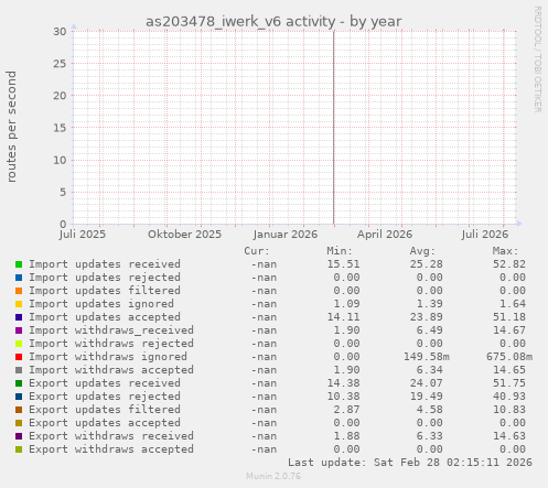 as203478_iwerk_v6 activity