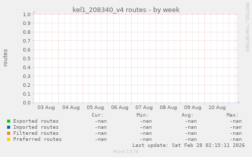 kel1_208340_v4 routes