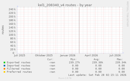 kel1_208340_v4 routes