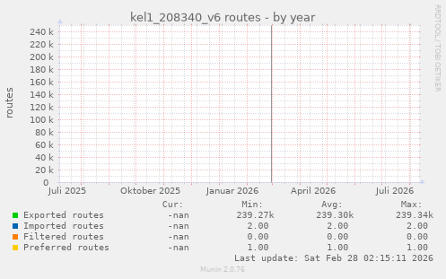 kel1_208340_v6 routes
