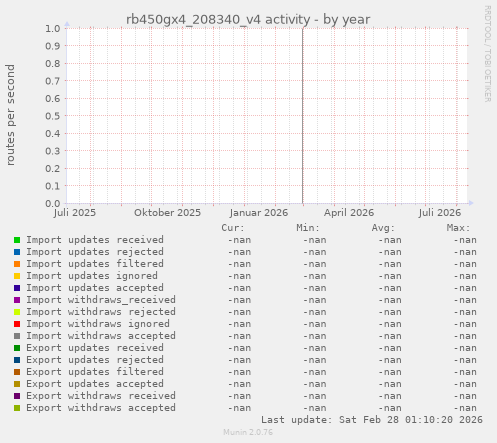 rb450gx4_208340_v4 activity