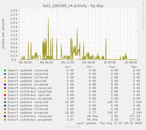 kel1_208340_v4 activity