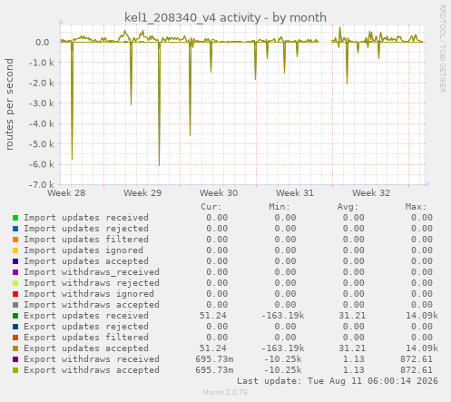 kel1_208340_v4 activity