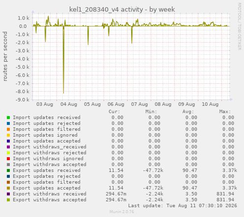 kel1_208340_v4 activity