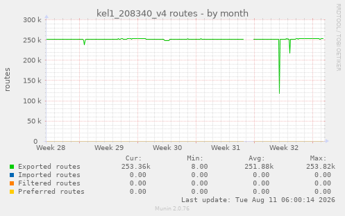 kel1_208340_v4 routes