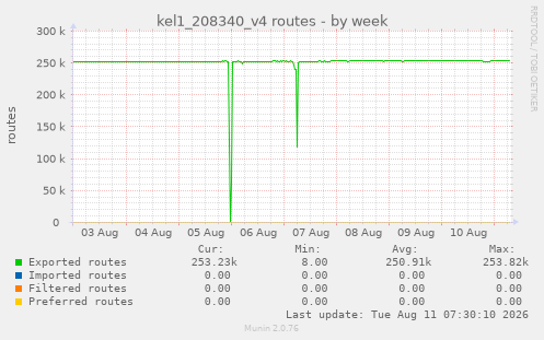 kel1_208340_v4 routes