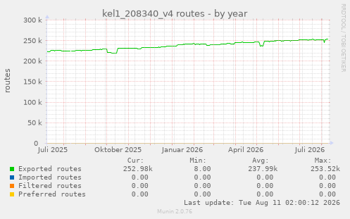kel1_208340_v4 routes