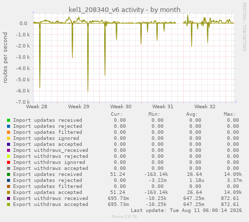 kel1_208340_v6 activity