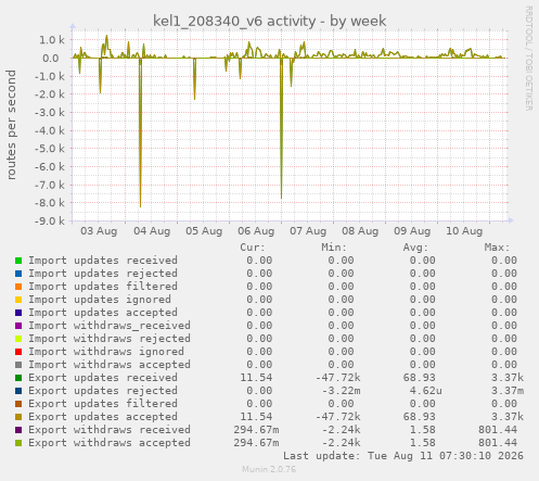 kel1_208340_v6 activity