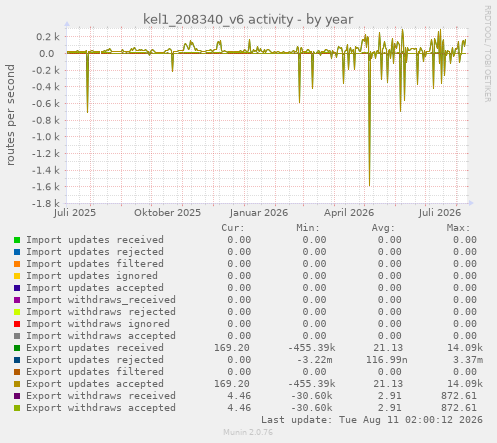 kel1_208340_v6 activity