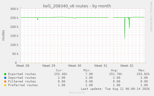 kel1_208340_v6 routes