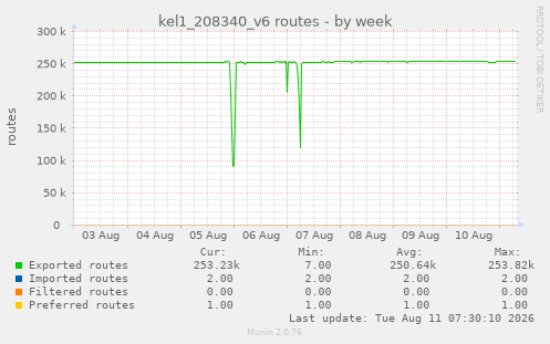 kel1_208340_v6 routes