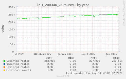 kel1_208340_v6 routes