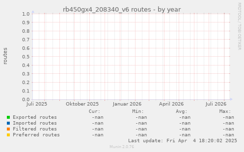 rb450gx4_208340_v6 routes