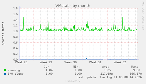 VMstat