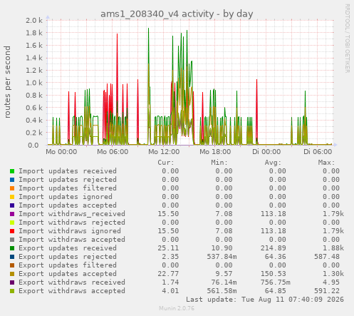 ams1_208340_v4 activity