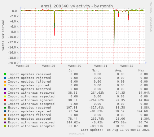 ams1_208340_v4 activity