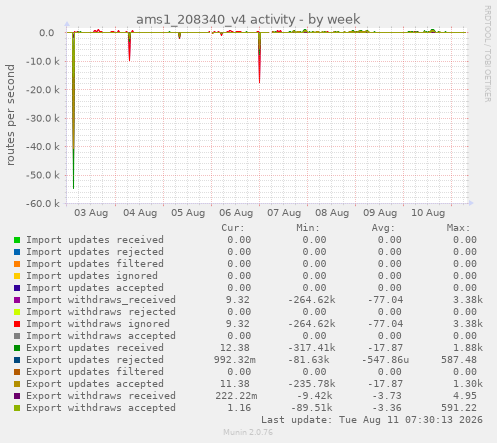 ams1_208340_v4 activity