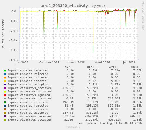 ams1_208340_v4 activity