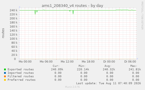 ams1_208340_v4 routes