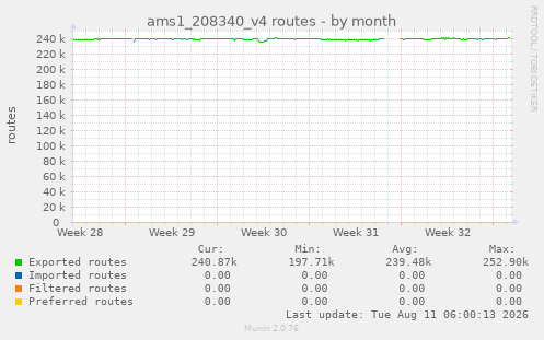 ams1_208340_v4 routes
