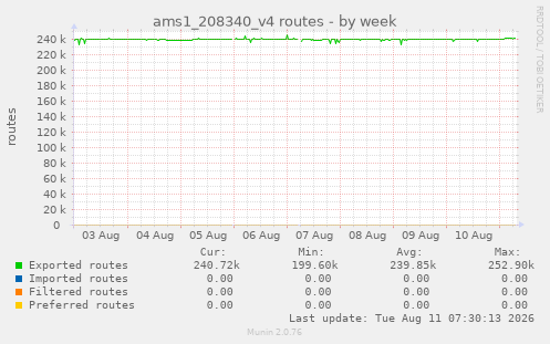 ams1_208340_v4 routes