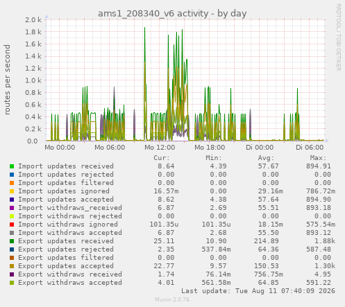 ams1_208340_v6 activity