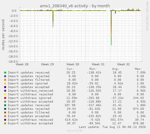 ams1_208340_v6 activity