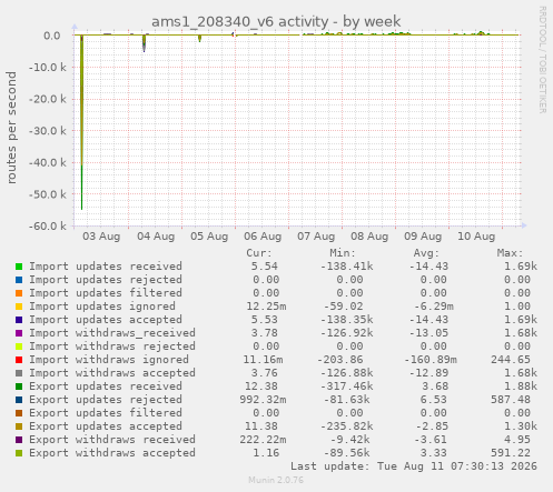 ams1_208340_v6 activity