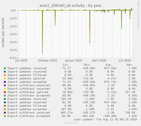 ams1_208340_v6 activity