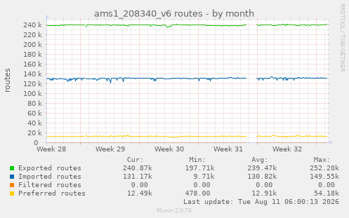 ams1_208340_v6 routes