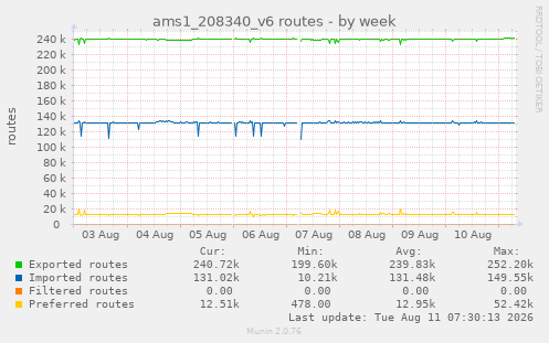 ams1_208340_v6 routes