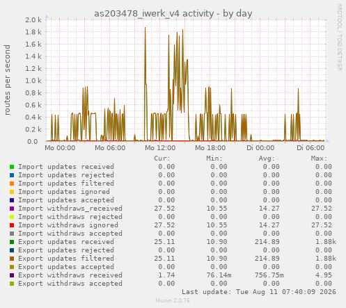 as203478_iwerk_v4 activity