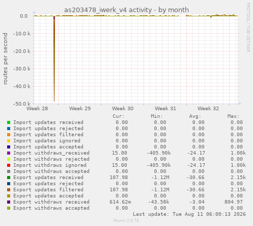 as203478_iwerk_v4 activity